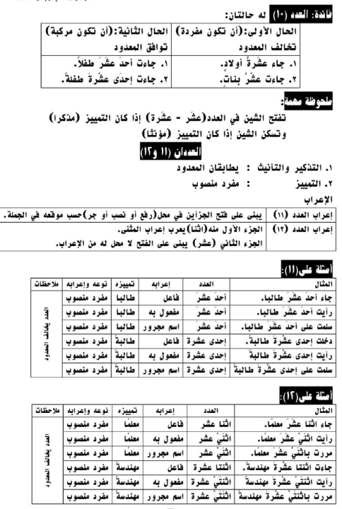 مراجعة نحو للصف الثاني الاعدادي3